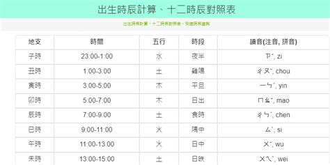 卯時是幾點|12時辰表、十二時辰查詢、吉時查詢、吉時幾點